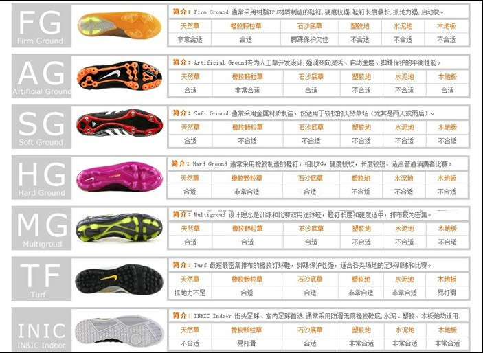 Bottines de football